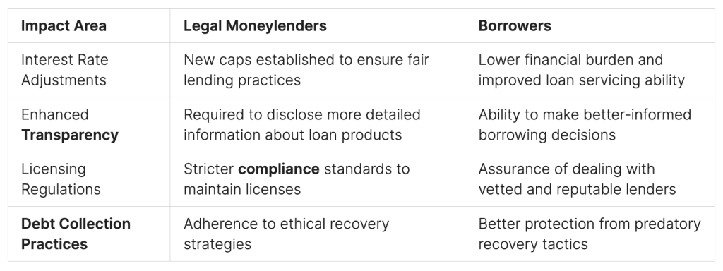 licensed money lender new rules licensed money lender new rules